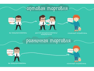 Что такое "ОПТОМ"?