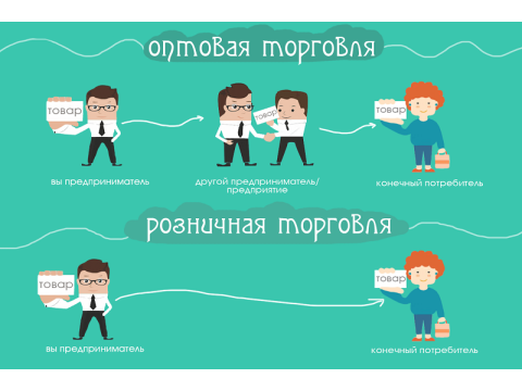 Что такое "ОПТОМ"?